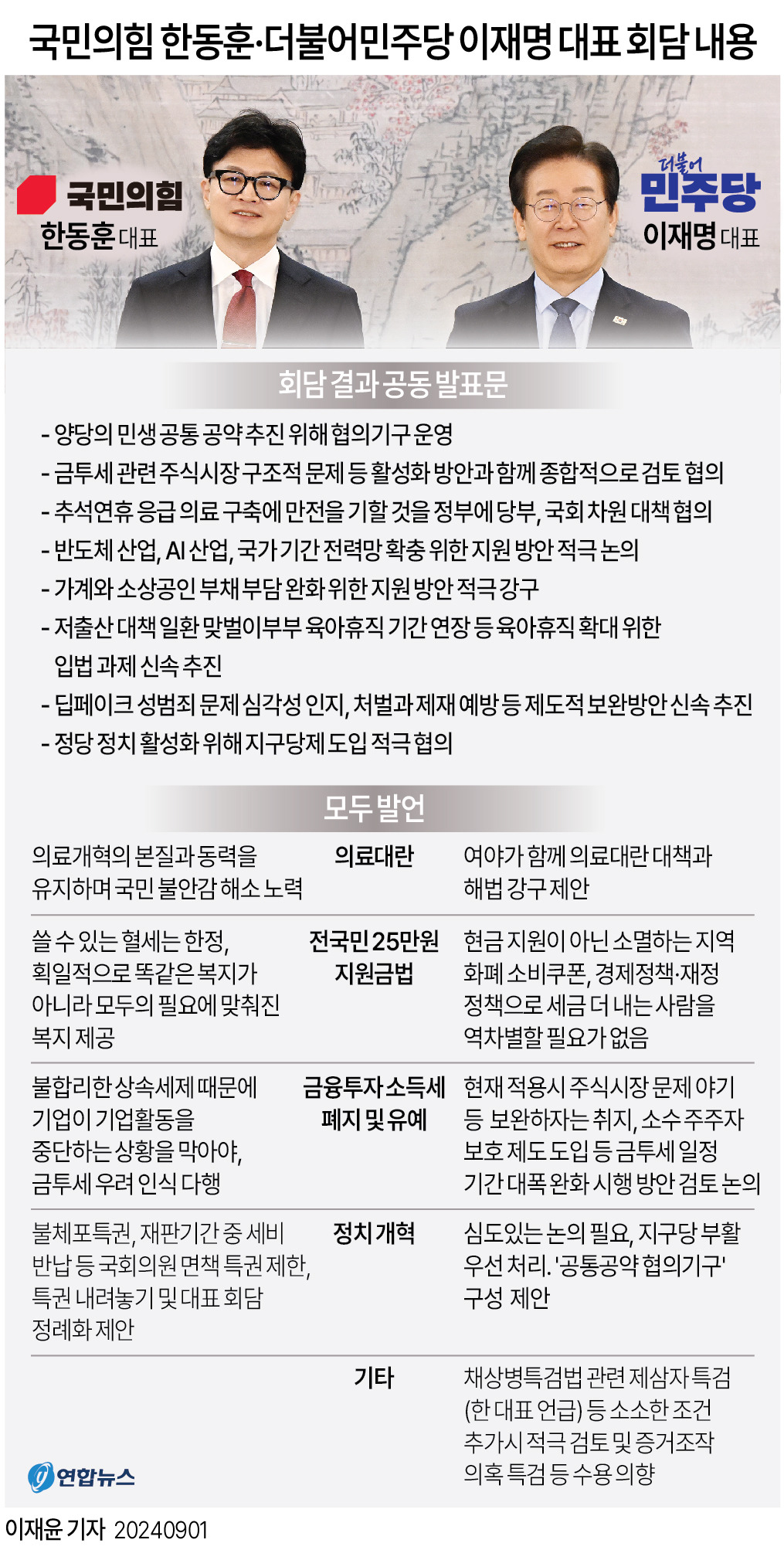 국민의힘 한동훈·더불어민주당 이재명 대표 회담 내용 - 정치/사회게시판 - 이종격투기