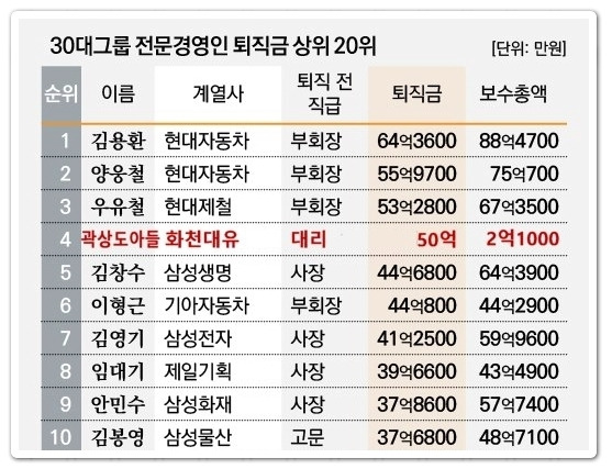 Daum 카페