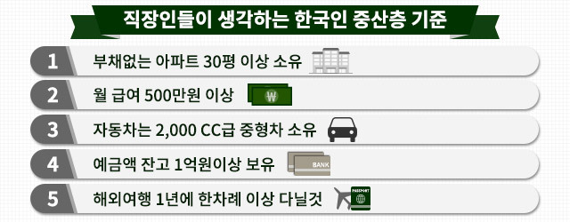 요즘 금수저 논란을 대체하고 있는 논란 | 인스티즈