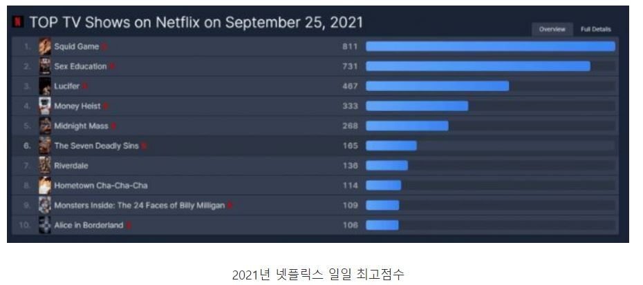 한국에서만 평이 안좋은 오징어게임.jpg | 인스티즈
