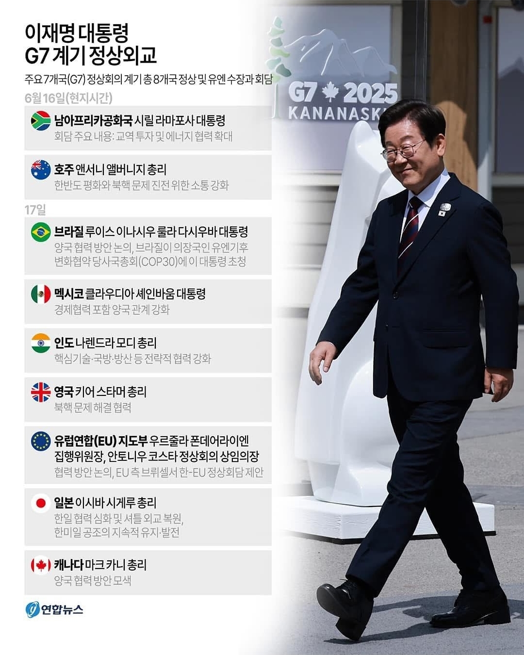 이재명 대통령 G7계기 정상외교 성과 | 인스티즈