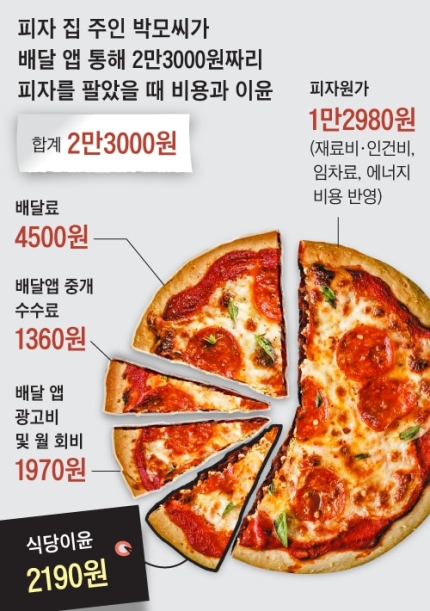 피자집 이미지