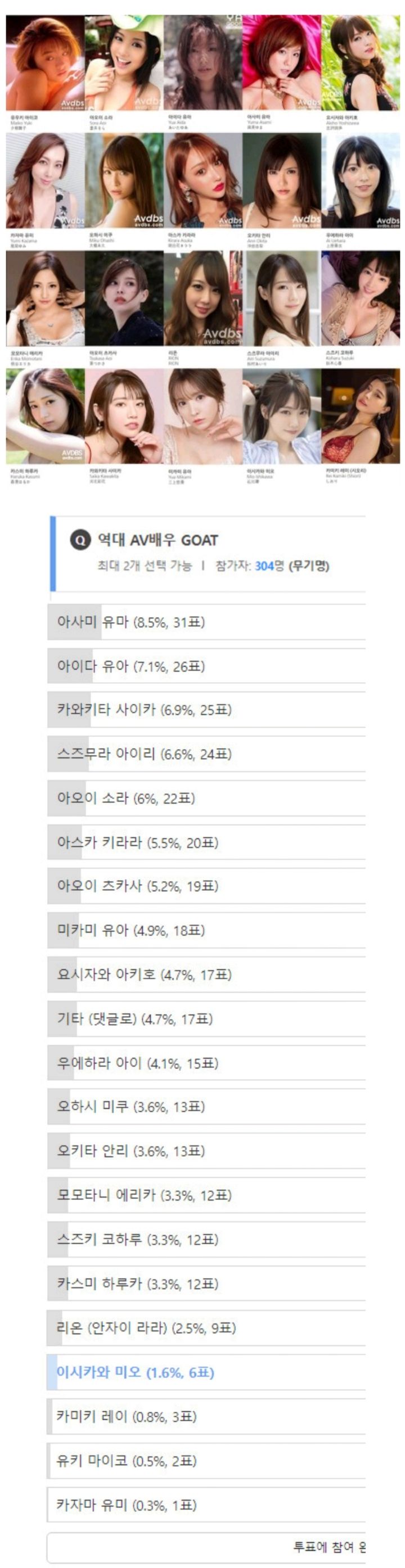 타 커뮤서 실시한 역대 av 배우 goat 투표 결과 - 엽기사진실 - 이종격투기