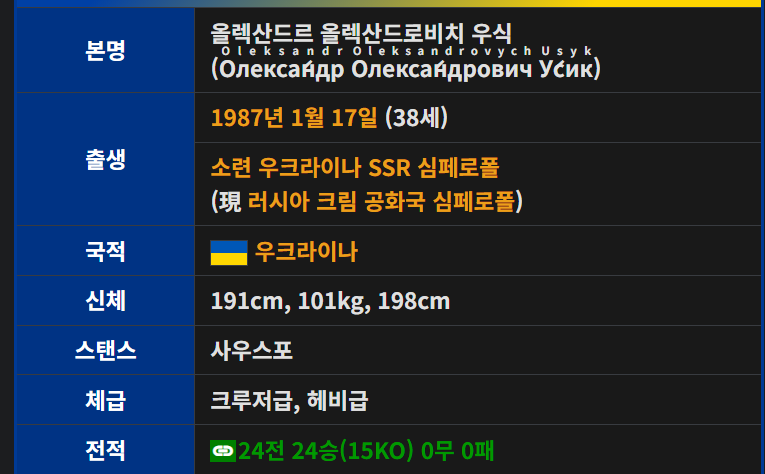 세계 복상 1황의 한끼 식사량 | 인스티즈