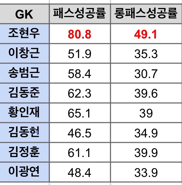 빌드업 이미지