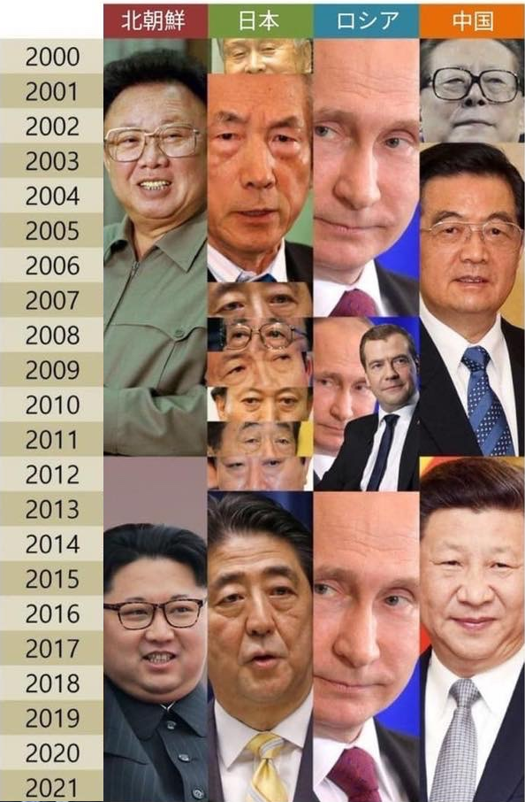 우리나라가 옆나라 대선에 관심없는 이유 | 인스티즈