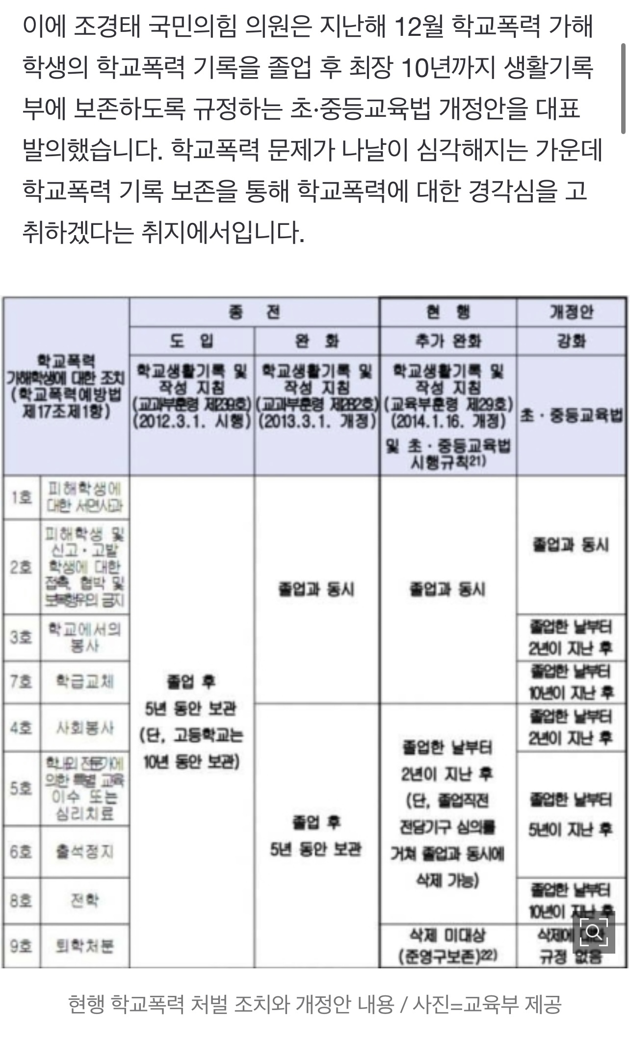 "졸업해도 학폭 기록 남아야"vs"낙인찍기 우려돼" | 인스티즈