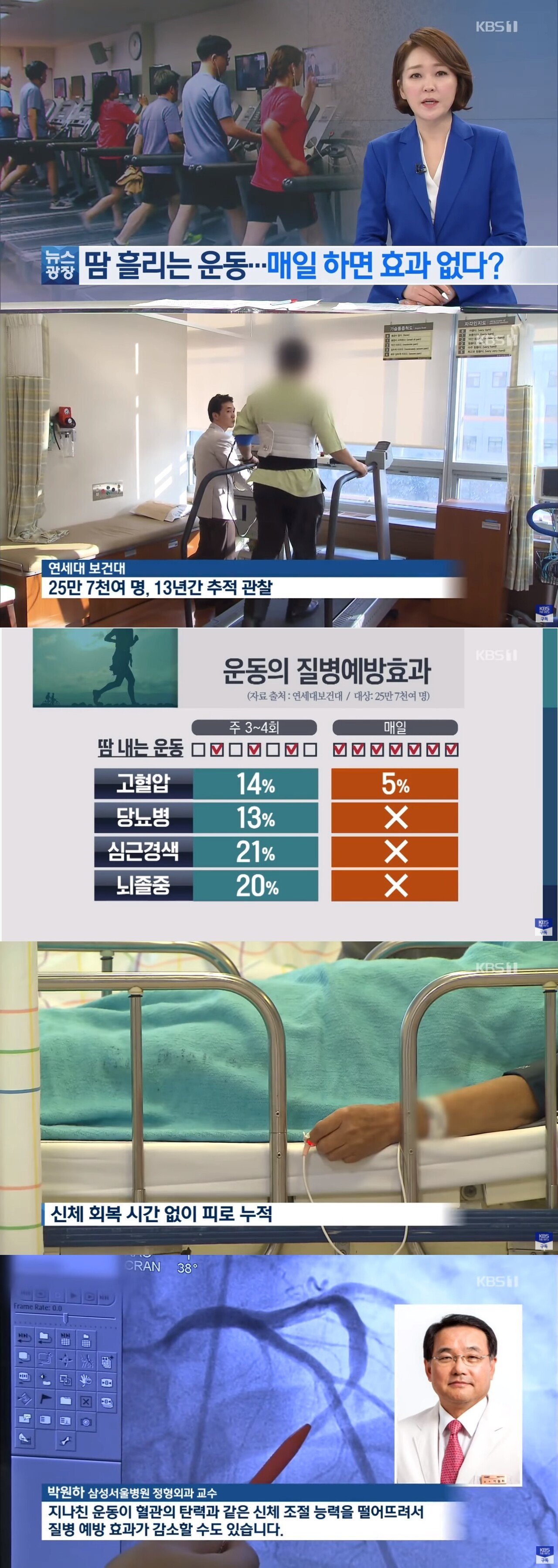 매일 운동하면 안좋은 이유 | 인스티즈
