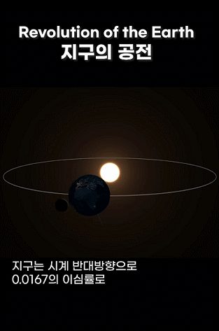 지구가 태양 주위를 도는 속도 .gif | 인스티즈