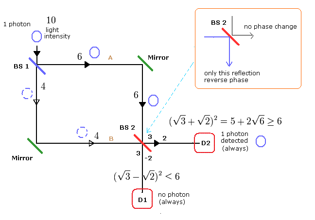 양자역학 미래가 과거를 이미 결정한다 | 인스티즈