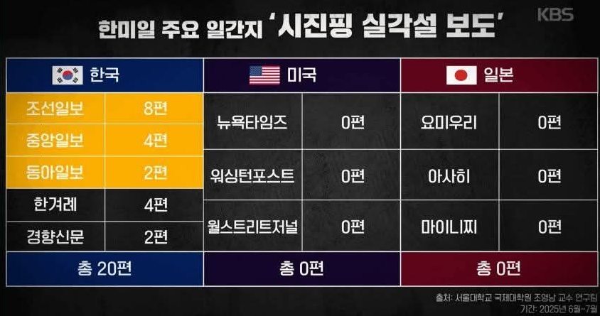 8월 쯤 실각한다는 시진핑 근황 | 인스티즈