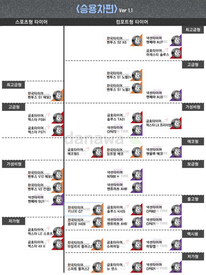 자동차 타이어 계급도 | 인스티즈