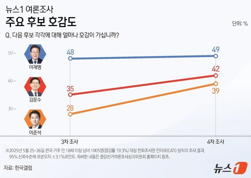 이**-54 이미지