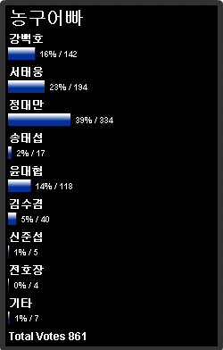 슬램덩크에서 정대만이 악마의 스타성으로 불리는 이유 | 인스티즈