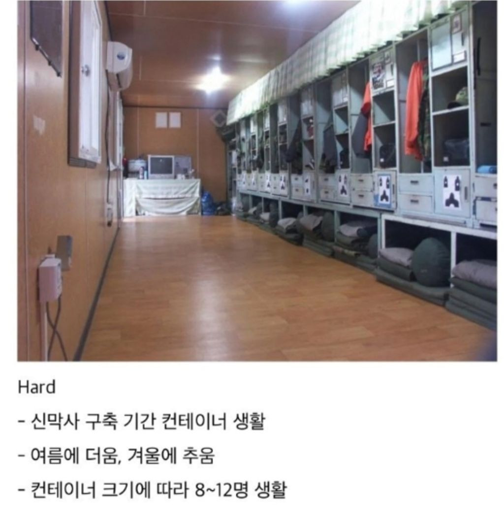 육군 막사별 난이도 | 인스티즈