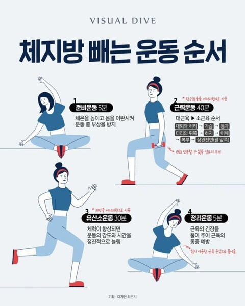 체지방 빼는 운동순서 | 인스티즈