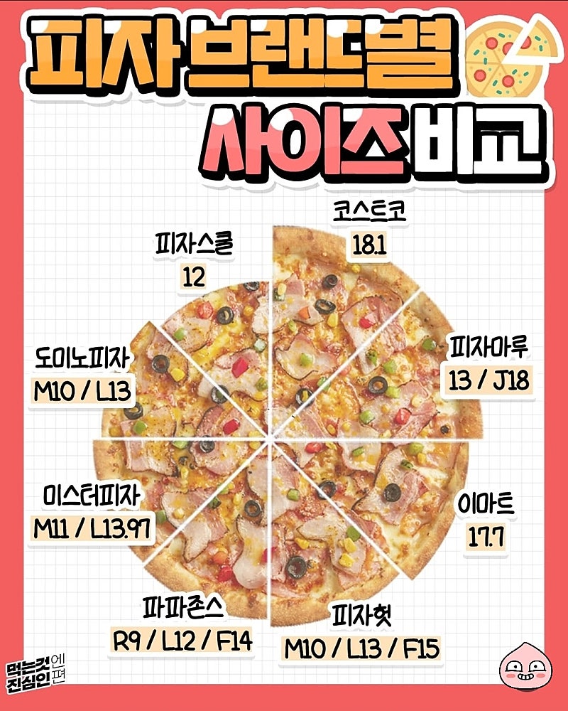 브랜드별 피자사이즈 비교 - 엽기사진실 - 이종격투기
