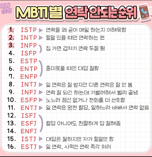 MBTI별 연락 안되는 순위 | 인스티즈