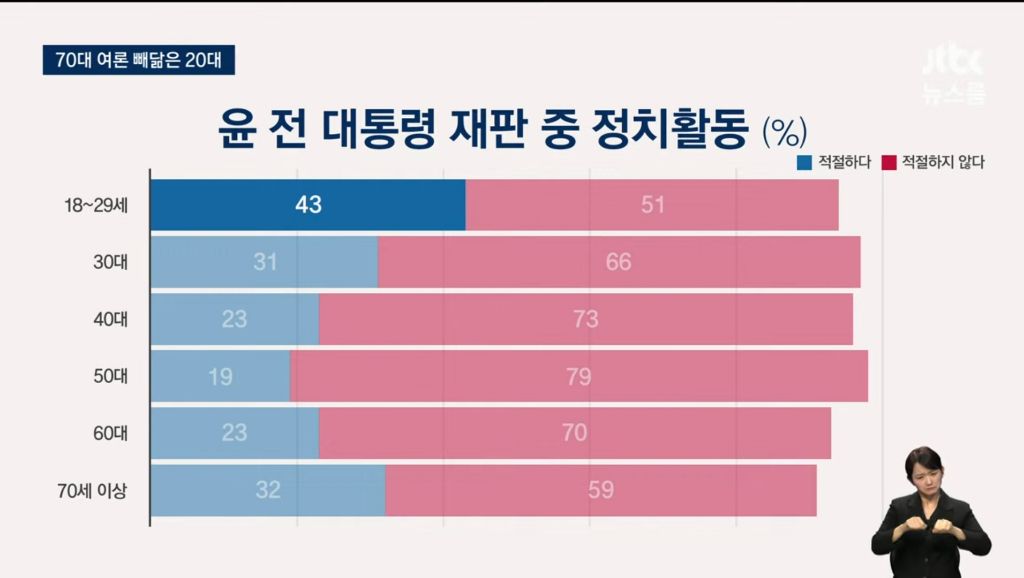 jtbc 여조 20대70대 빼닮아 | 인스티즈