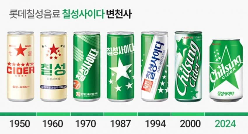 24년만에 디자인 바뀌는 칠성사이다 - 엽기사진실 - 이종격투기 24년만에 디자인 바뀌는 칠성사이다