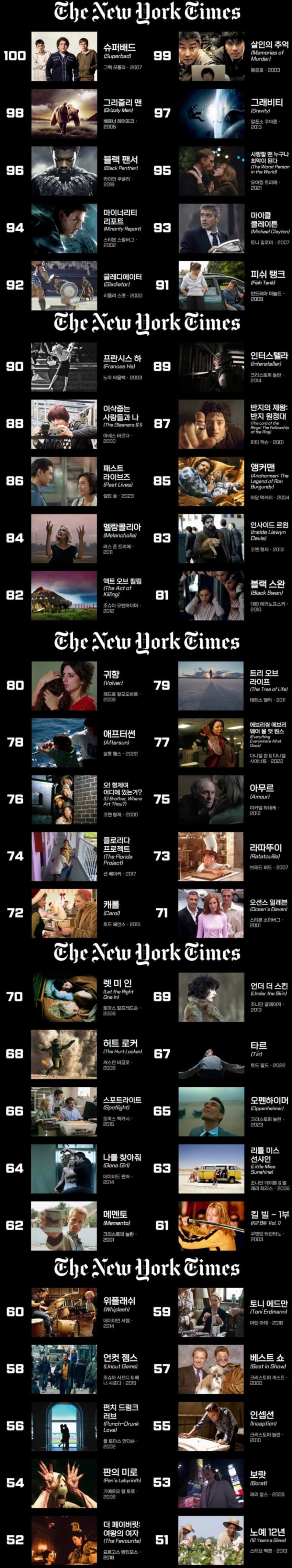 뉴욕타임즈 선정 21세기 최고의 영화 top 100 | 인스티즈