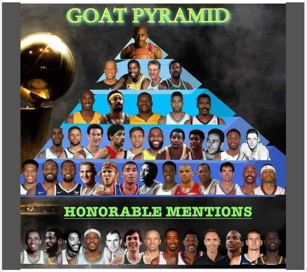 NBA GOAT 피라미드 - NBA 게시판 - I Love NBA