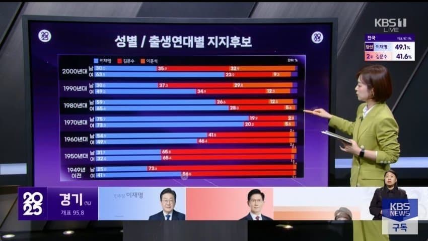 잼통령 의외의 지지층 | 인스티즈