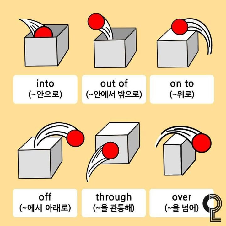 그림으로 보는 전치사 | 인스티즈