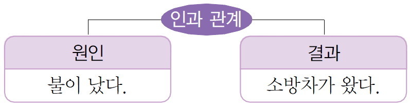 양자역학 미래가 과거를 이미 결정한다 | 인스티즈