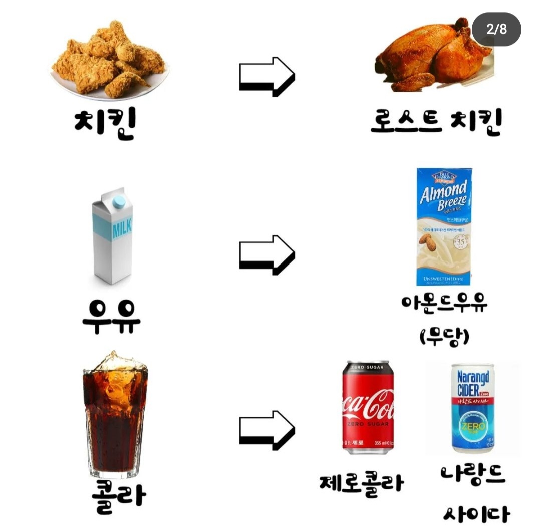 이렇게 먹는거 바꾸면 살빠진다고 함 | 인스티즈