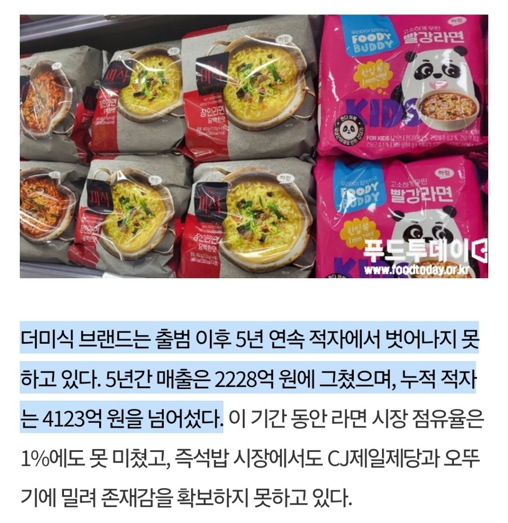 5년 누적 적자 4천억 돌파한 제품 | 인스티즈