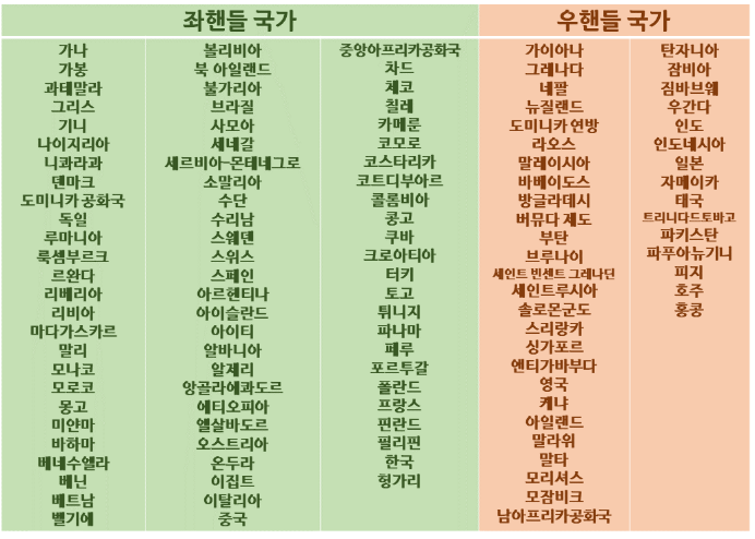 자동차 좌핸들 우핸들 국가 | 인스티즈