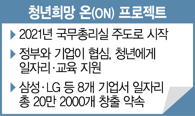 프로젝트온 이미지