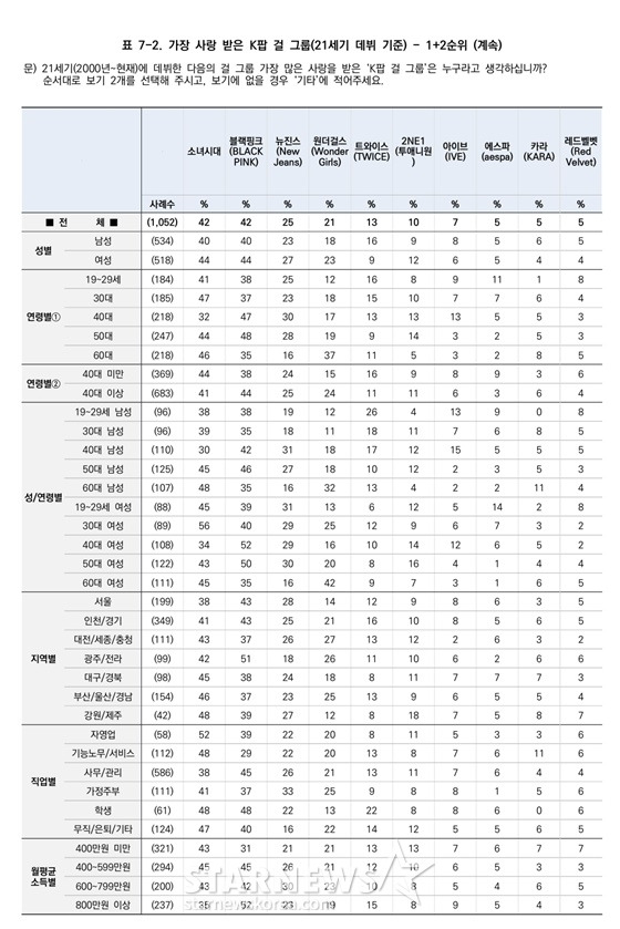 21세기 이미지