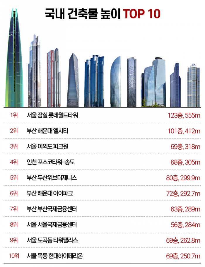 청라사태로 증명) 전기차 화재시 진심 대한민국 역대 최고급 개쌉 대참사가 우려되는 건축물 0순위 | 인스티즈