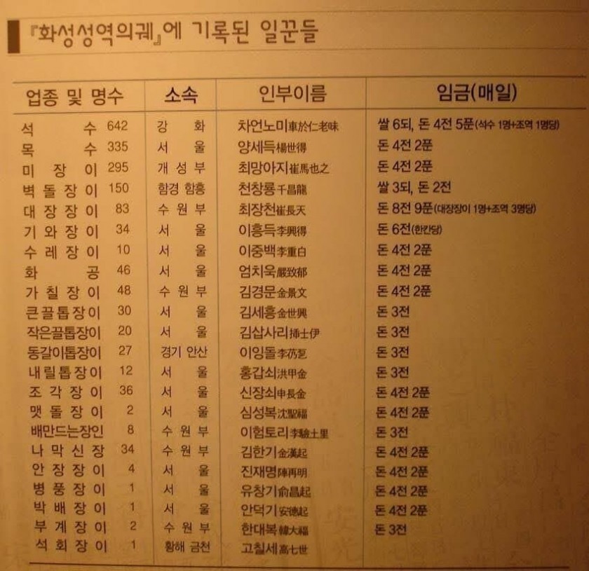일꾼 이미지