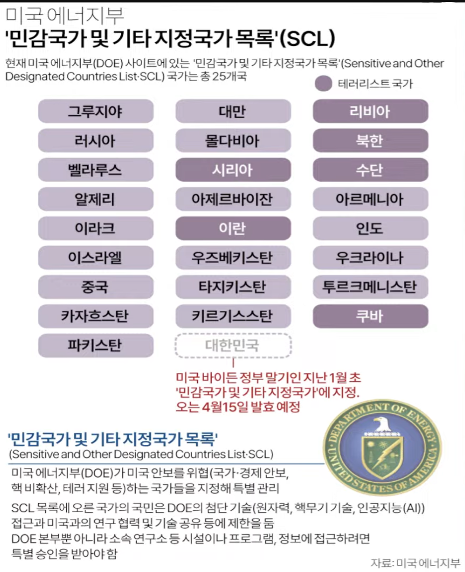 윤정권 헛소리와 미국 반응 모음.jpg | 인스티즈