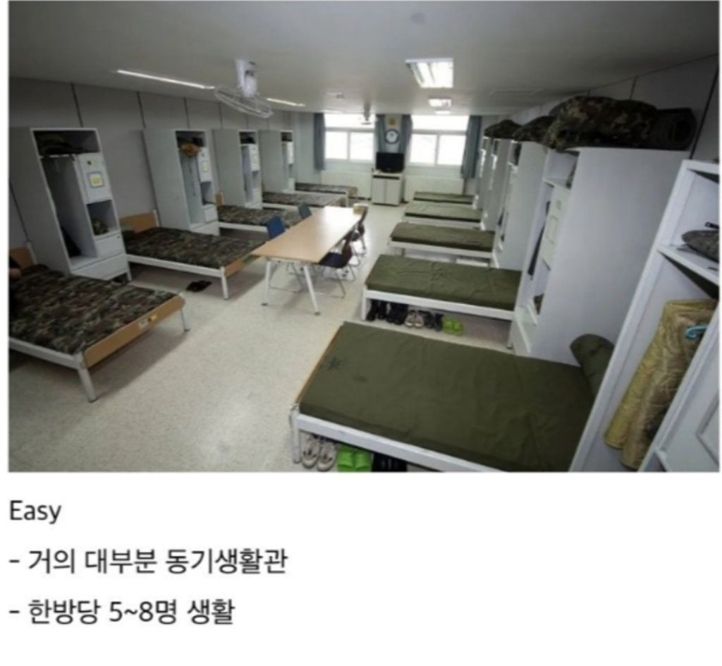 육군 막사별 난이도 | 인스티즈