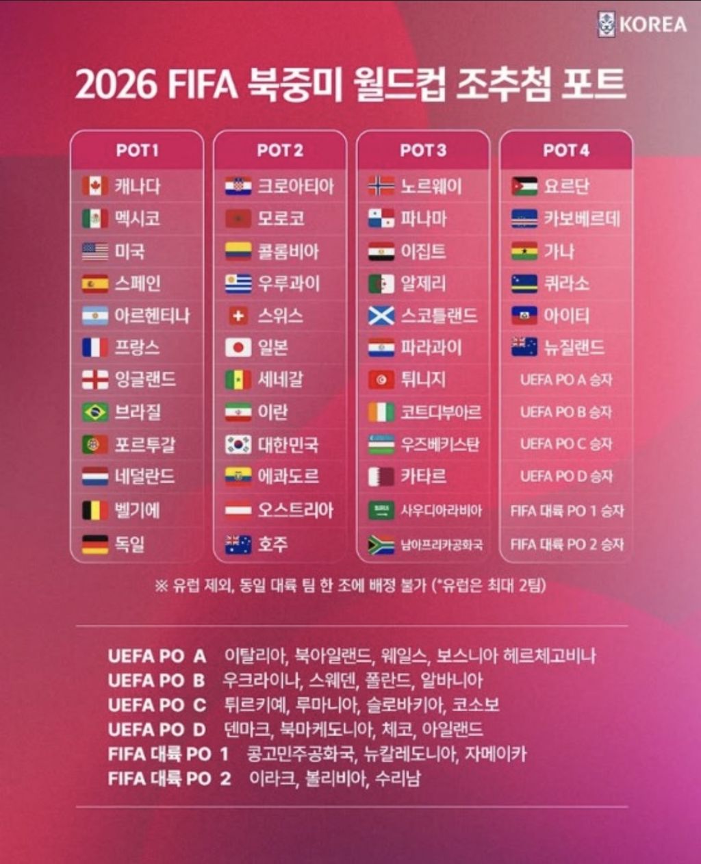북중미 월드컵 조편성 - 스포츠/중계 게시판 - 이종격투기 북중미 월드컵 조편성