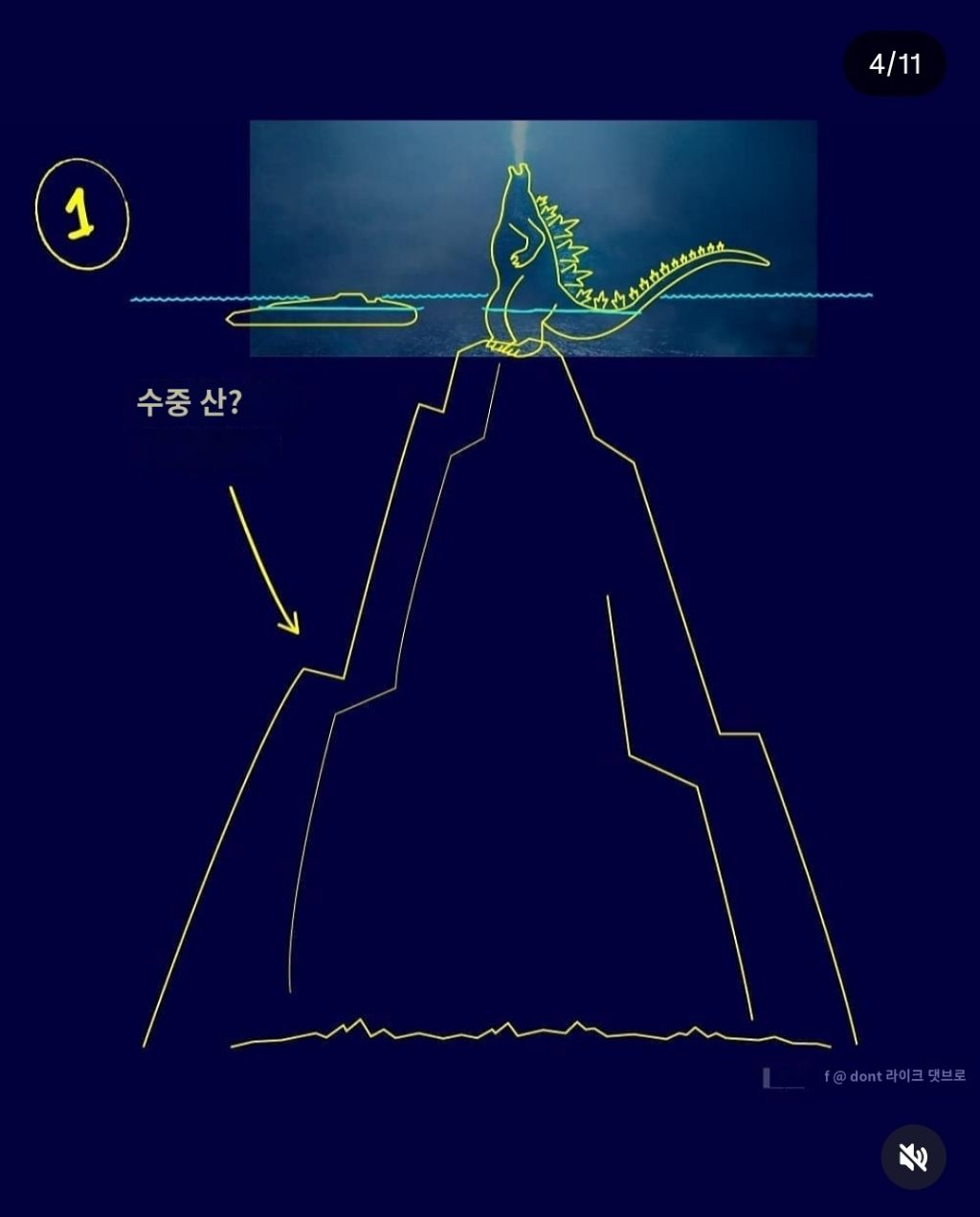  영화 고질라의 문제의 장면 | 인스티즈