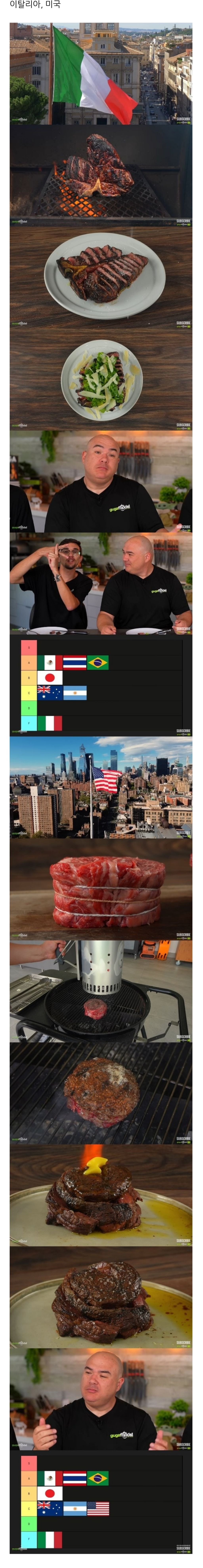 해외 유명 유튜버 선정 "전세계 스테이크 랭킹" | 인스티즈