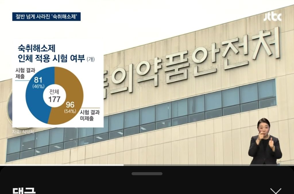 숙취해소제 절반이 맹물...올해 6월부터 효력인증 마크 붙음 | 인스티즈