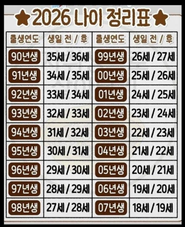 2026년 나이 정리표 | 인스티즈