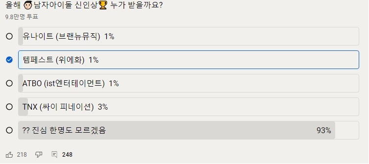 역대급이라는 올해 아이돌 신인상 ㄷㄷ | 인스티즈