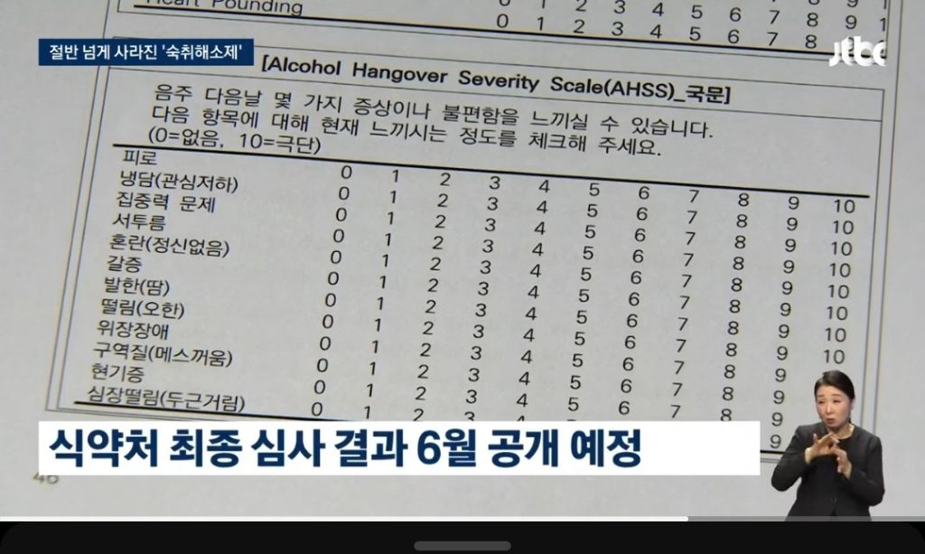 숙취해소제 절반이 맹물...올해 6월부터 효력인증 마크 붙음 | 인스티즈