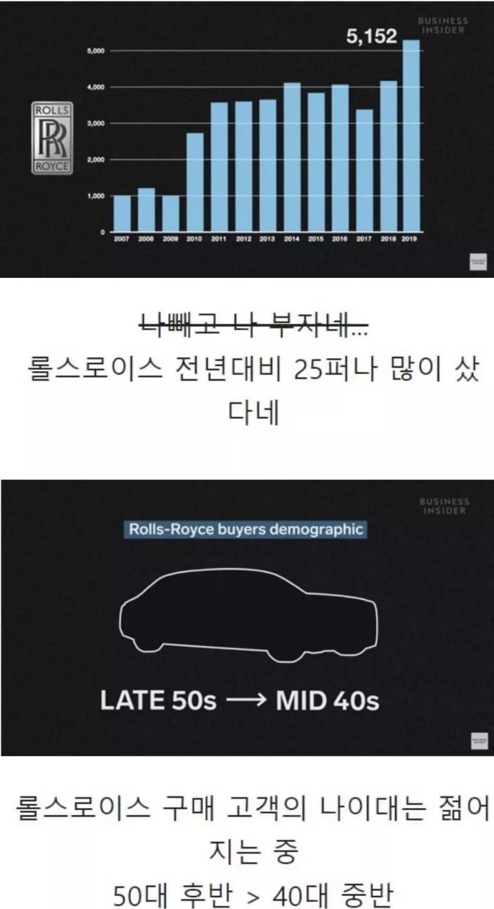 롤스로이스가 비쌀 수 밖에 없는 이유 | 인스티즈