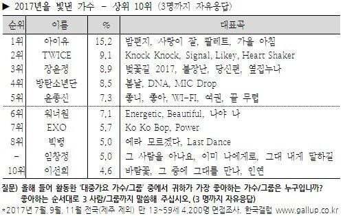 지난 5년간 아이유가 쌓아온 개인커리어 수준.jpgif | 인스티즈