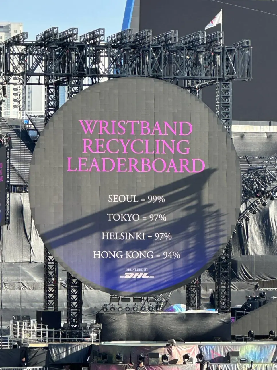 코드플레이 팔찌 회수율 근황 | 인스티즈