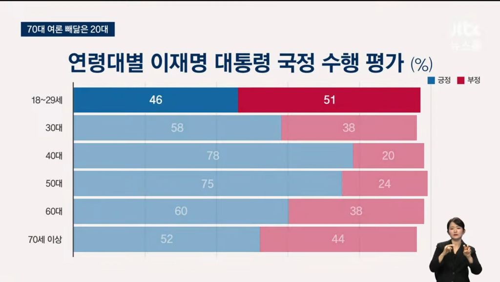 jtbc 여조 20대70대 빼닮아 | 인스티즈
