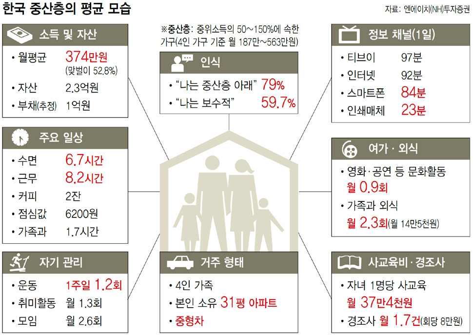 요즘 금수저 논란을 대체하고 있는 논란 | 인스티즈